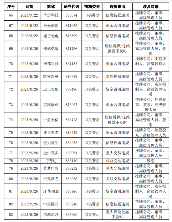 优势业务被“敲打”，开源证券被迫“写材料”