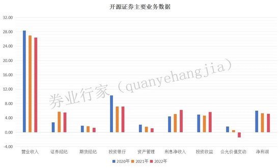 优势业务被“敲打”，开源证券被迫“写材料”