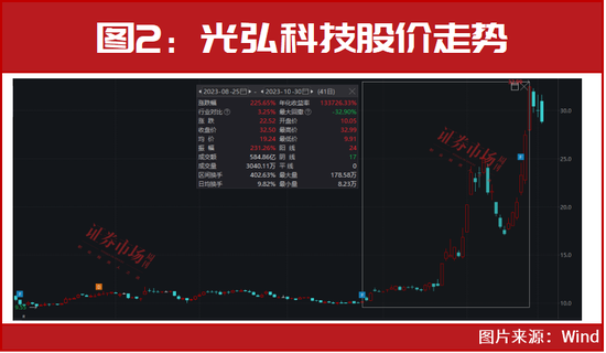 “超级牛散”章建平一出手就是“王炸”，新进重仓已有两只翻倍，最新又瞄上了它俩……