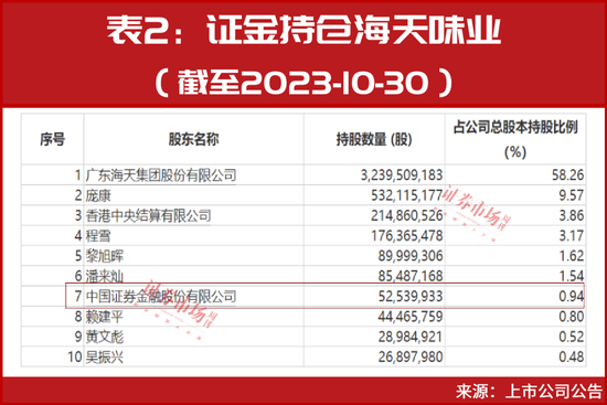 “国家队”再出手！瞄向这只芯片股！靠“它”赚了1个亿！名单曝光