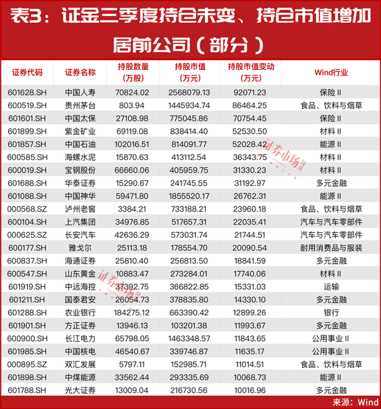 “国家队”再出手！瞄向这只芯片股！靠“它”赚了1个亿！名单曝光