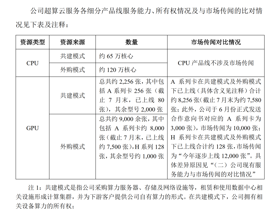 1.2万张英伟达AI显卡将上线？董事长牛皮吹破：实际只有128张