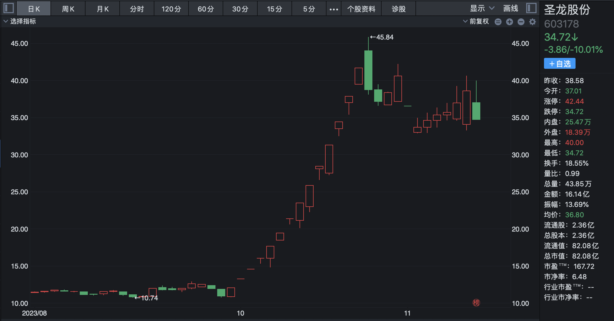 华为“独宠”高光能否撑起赛力斯千亿市值？产业链牛股“搭便车”反抢主角风头