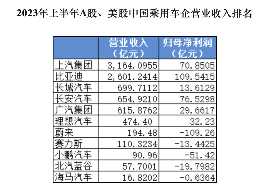 华为“独宠”高光能否撑起赛力斯千亿市值？产业链牛股“搭便车”反抢主角风头