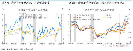 消费之“源”：美国消费韧性的4个解释（国金宏观·赵伟团队）