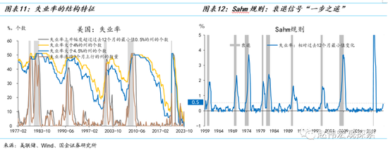 消费之“源”：美国消费韧性的4个解释（国金宏观·赵伟团队）