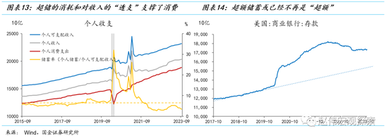 消费之“源”：美国消费韧性的4个解释（国金宏观·赵伟团队）