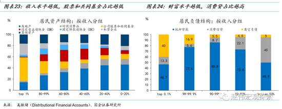 消费之“源”：美国消费韧性的4个解释（国金宏观·赵伟团队）