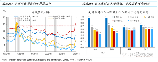 消费之“源”：美国消费韧性的4个解释（国金宏观·赵伟团队）