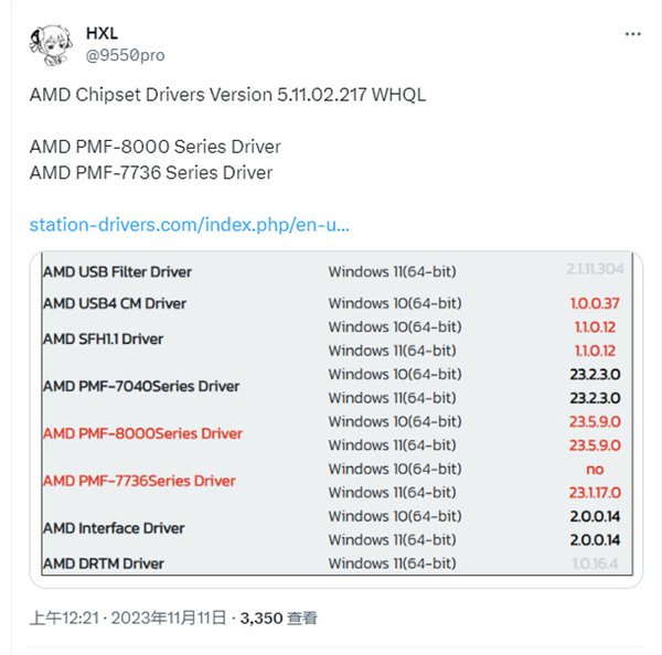 AMD最新驱动程序曝光：锐龙8000系列要来了