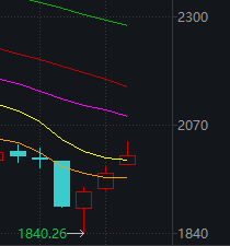 一个信息量爆炸的周末，明天走势很关键