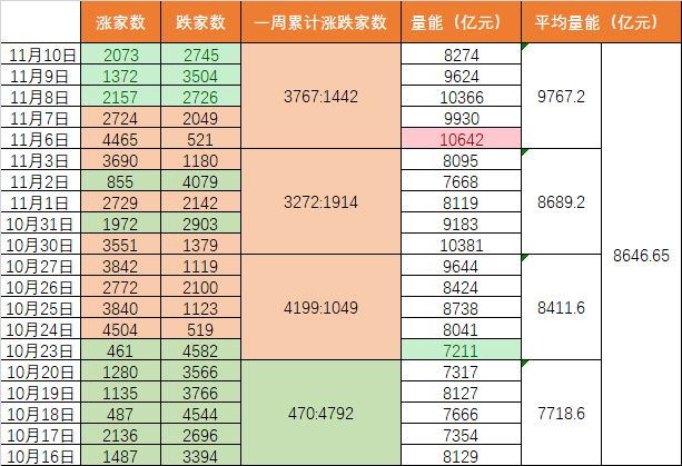 一个信息量爆炸的周末，明天走势很关键