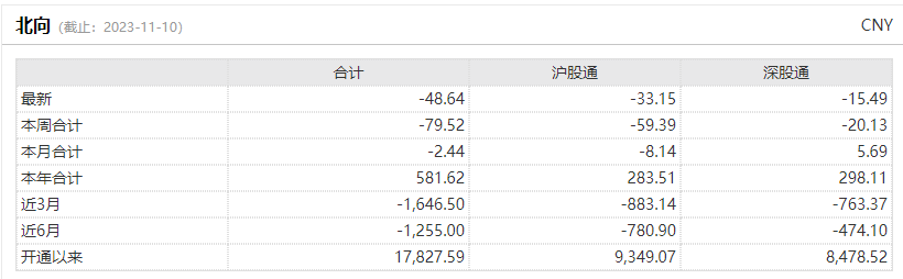 一个信息量爆炸的周末，明天走势很关键