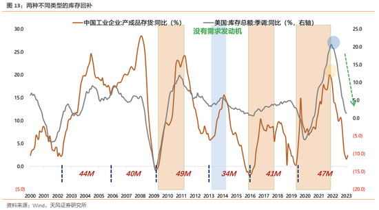 天风策略：历史上A股的ROE是如何趋势回升的？