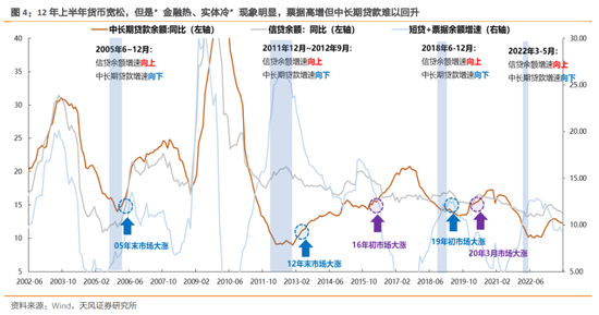 天风策略：历史上A股的ROE是如何趋势回升的？