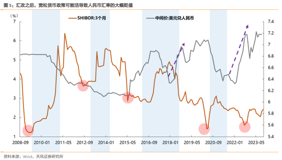 天风策略：历史上A股的ROE是如何趋势回升的？