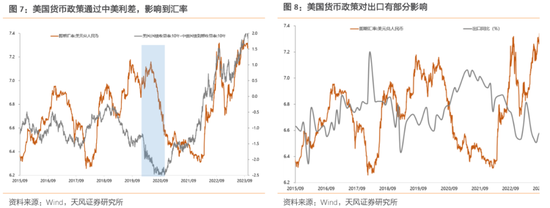 天风策略：历史上A股的ROE是如何趋势回升的？