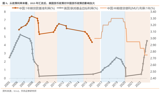 天风策略：历史上A股的ROE是如何趋势回升的？