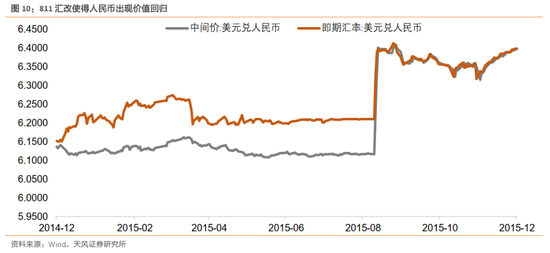 天风策略：历史上A股的ROE是如何趋势回升的？