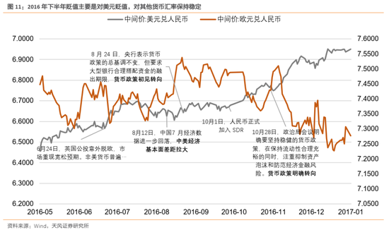 天风策略：历史上A股的ROE是如何趋势回升的？