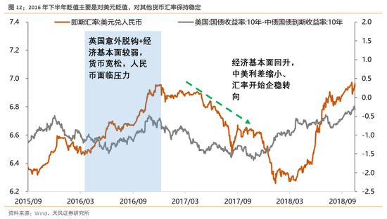 天风策略：历史上A股的ROE是如何趋势回升的？