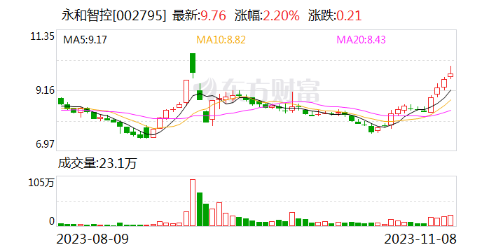 永和智控将迎新实控人 公司股票明日复牌