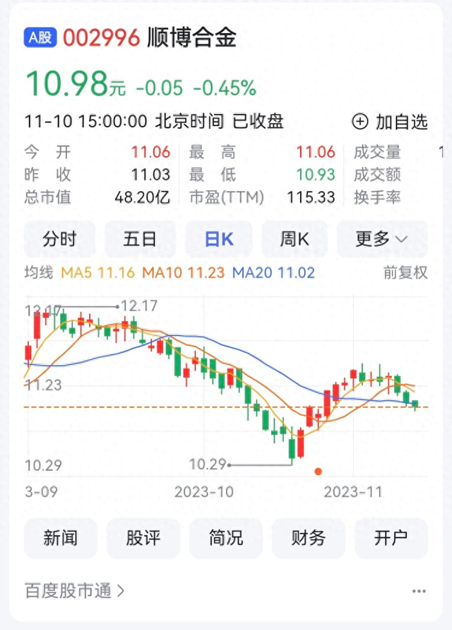 顺博合金定增募15亿元获证监会注册 再融资新规对渝股影响几何？