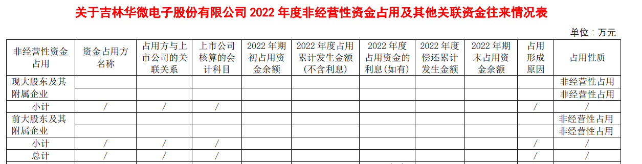 被举报实控人挪用资金引发监管问询 华微电子用这些理由一推了之