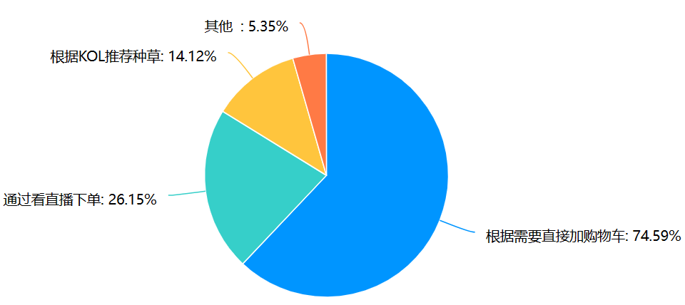 双11大调查：四成受访者对“全网最低价”无感