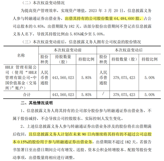 高瓴背后的资本被证监会盯上了