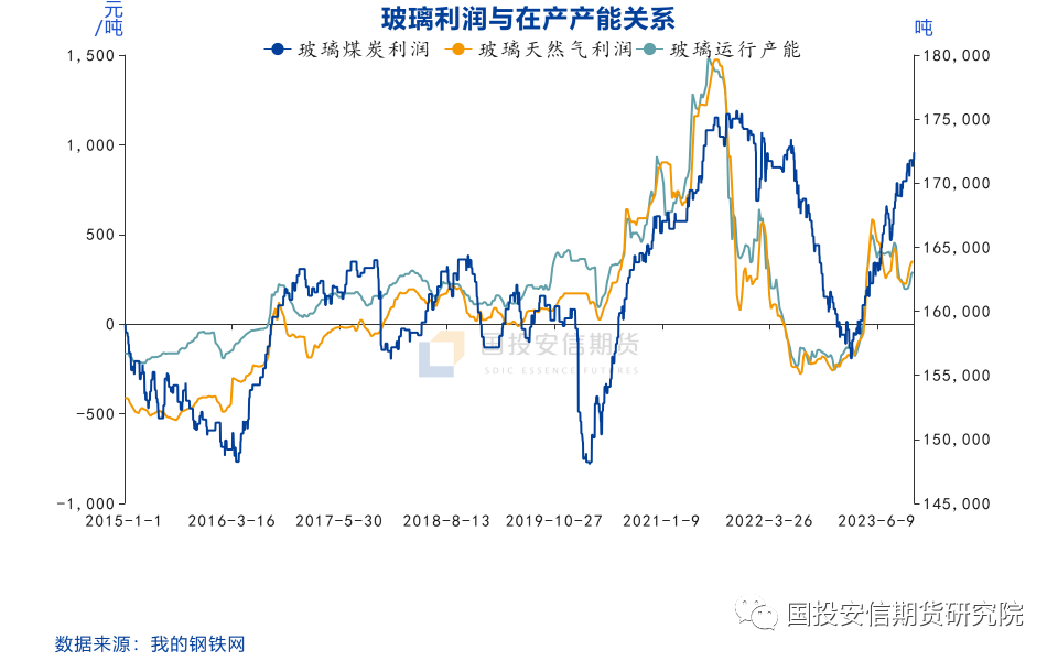 【国投安信|化工视点】玻璃：向上动能有限