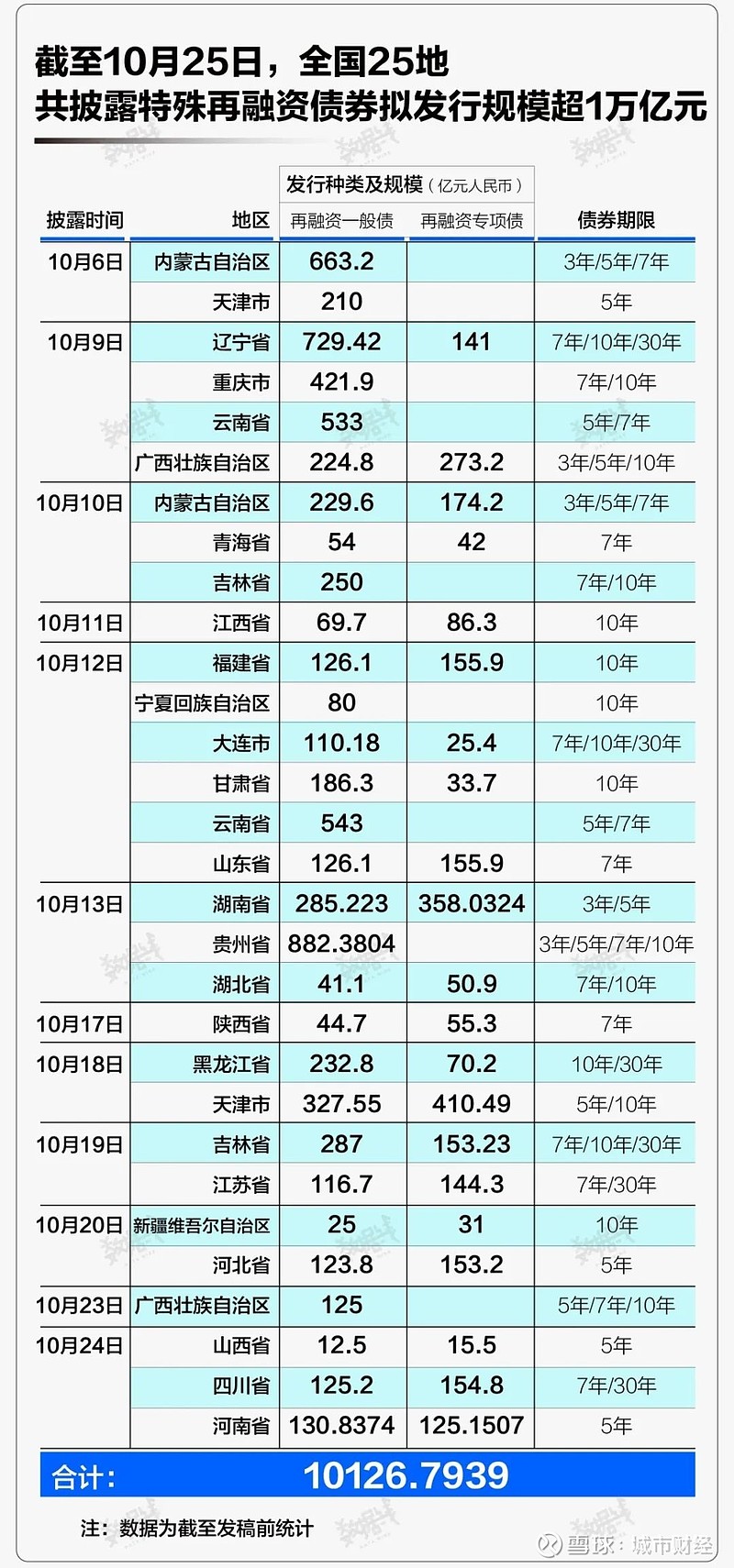 三个大消息该促消费了