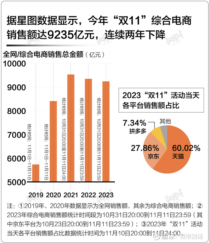 三个大消息该促消费了