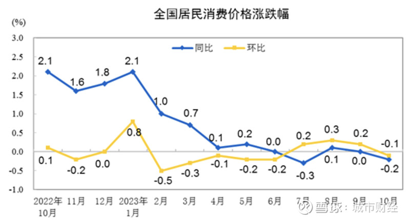 三个大消息该促消费了