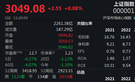 华为鸿蒙持续发酵，券商异动股指窄幅震荡