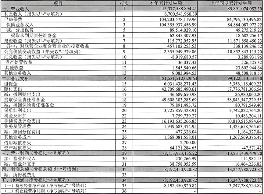 前三季度大额亏损，中邮人寿今年有望扭亏吗？