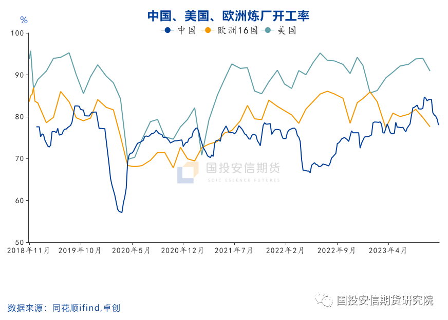 【国投安信|化工视点】油化工：淡季择机布局多芳烃空烯烃