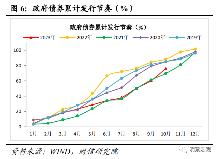 财信研究评10月货币数据：财政加力支撑社融重回上行通道