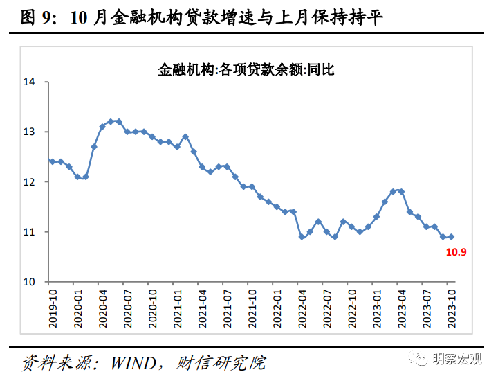 财信研究评10月货币数据：财政加力支撑社融重回上行通道