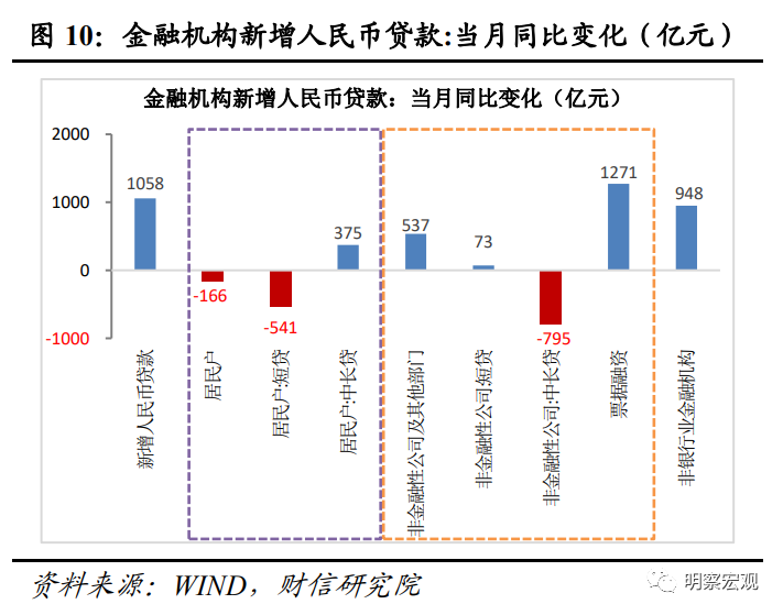 财信研究评10月货币数据：财政加力支撑社融重回上行通道