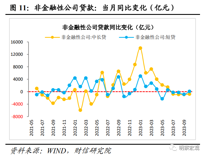 财信研究评10月货币数据：财政加力支撑社融重回上行通道