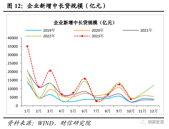 财信研究评10月货币数据：财政加力支撑社融重回上行通道