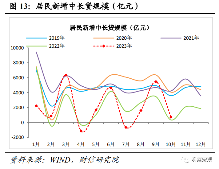 财信研究评10月货币数据：财政加力支撑社融重回上行通道