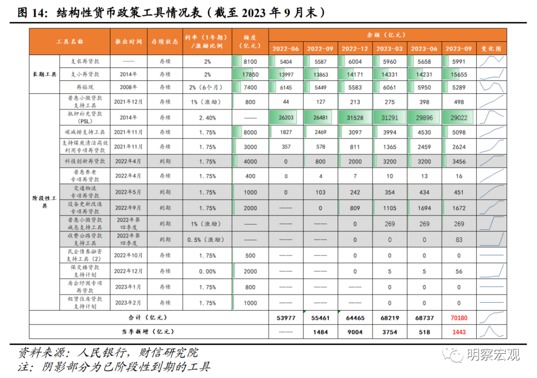 财信研究评10月货币数据：财政加力支撑社融重回上行通道