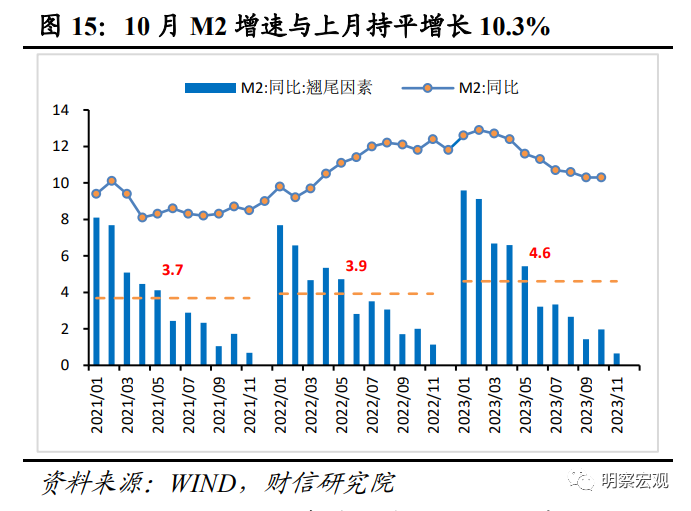 财信研究评10月货币数据：财政加力支撑社融重回上行通道