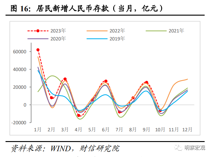 财信研究评10月货币数据：财政加力支撑社融重回上行通道