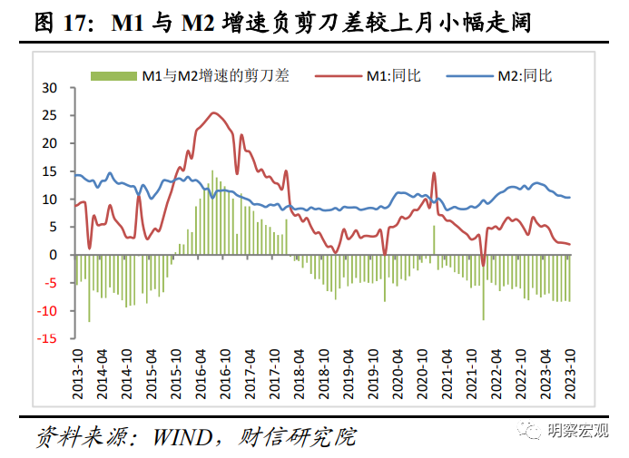 财信研究评10月货币数据：财政加力支撑社融重回上行通道