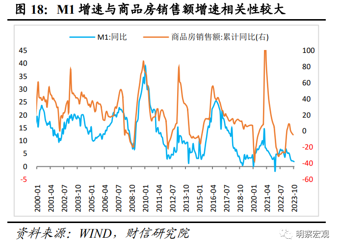 财信研究评10月货币数据：财政加力支撑社融重回上行通道