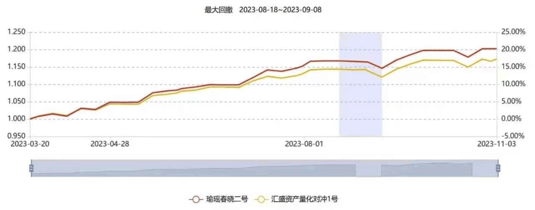 百亿私募，报案了！