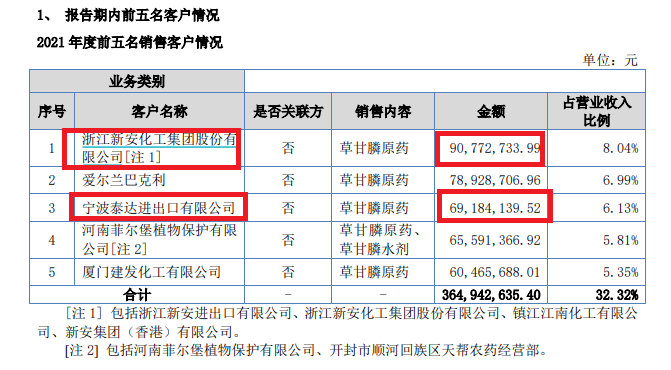 最没必要IPO盘点|红东方在业绩高点突击分红8亿元堪比福华化学 主要客商数据“打架”被质疑带病闯关